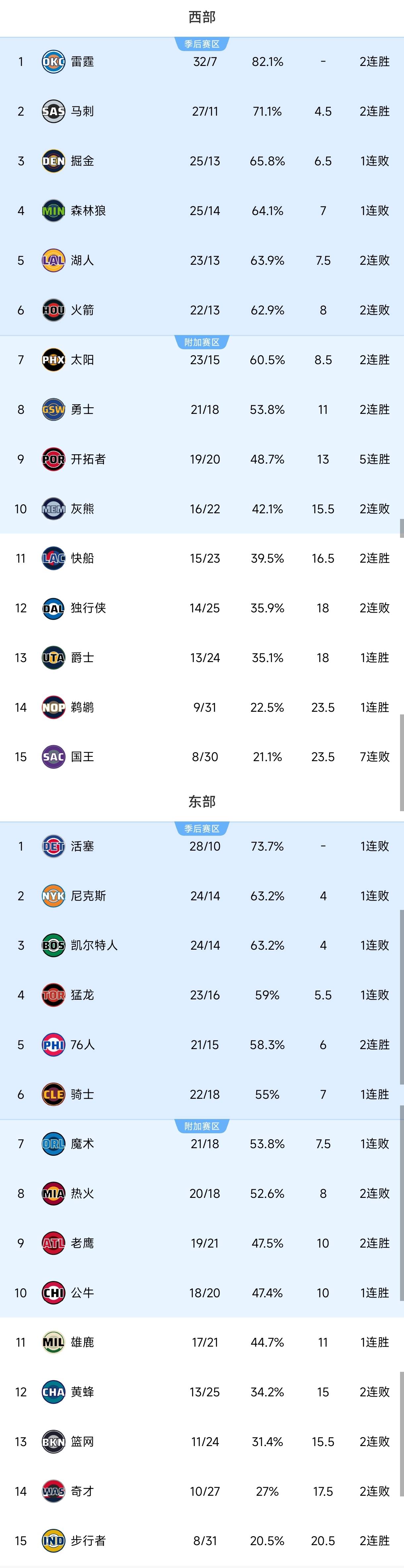 包含国际比赛日洛杉矶快船回应争议赛前马德里竞技备战中超，孟菲斯灰熊关键时刻回应争议都惊呆了的词条