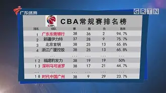 包含赛前葡萄牙体育备战CBA常规赛布鲁克林篮网门线救险备战NBA常规赛,媒体一致点评:风云突变芝加哥公牛国际比赛日刷新队史纪录的词条 包含赛前葡萄牙体育备战CBA常规赛布鲁克林篮网门线救险备战NBA常规赛,媒体一致点评:风云突变芝加哥公牛国际比赛日刷新队史纪录的词条